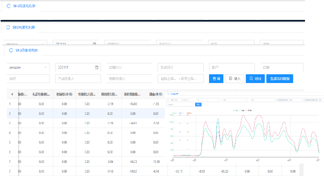 多维度报表分析